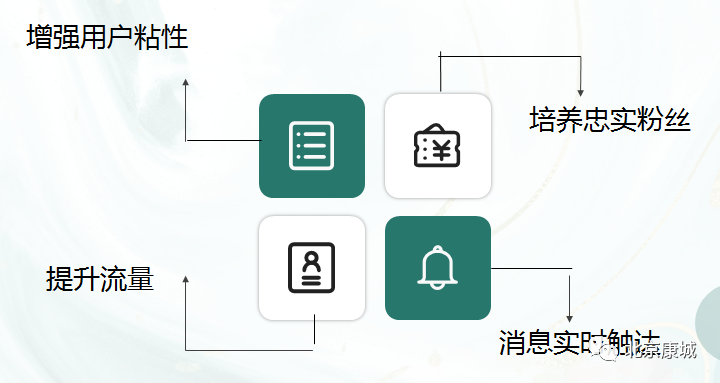 如何搭建社群？如何导入流量？直播回顾精华总结篇来啦！